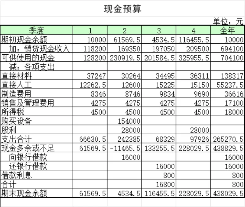 企业年度季度现金预算统计分析Excel表格 - 封面预览