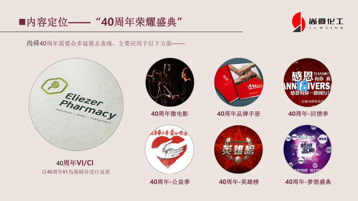 尚舜化工荣耀周年盛典企业发展历程介绍PPT模板 - 第19页