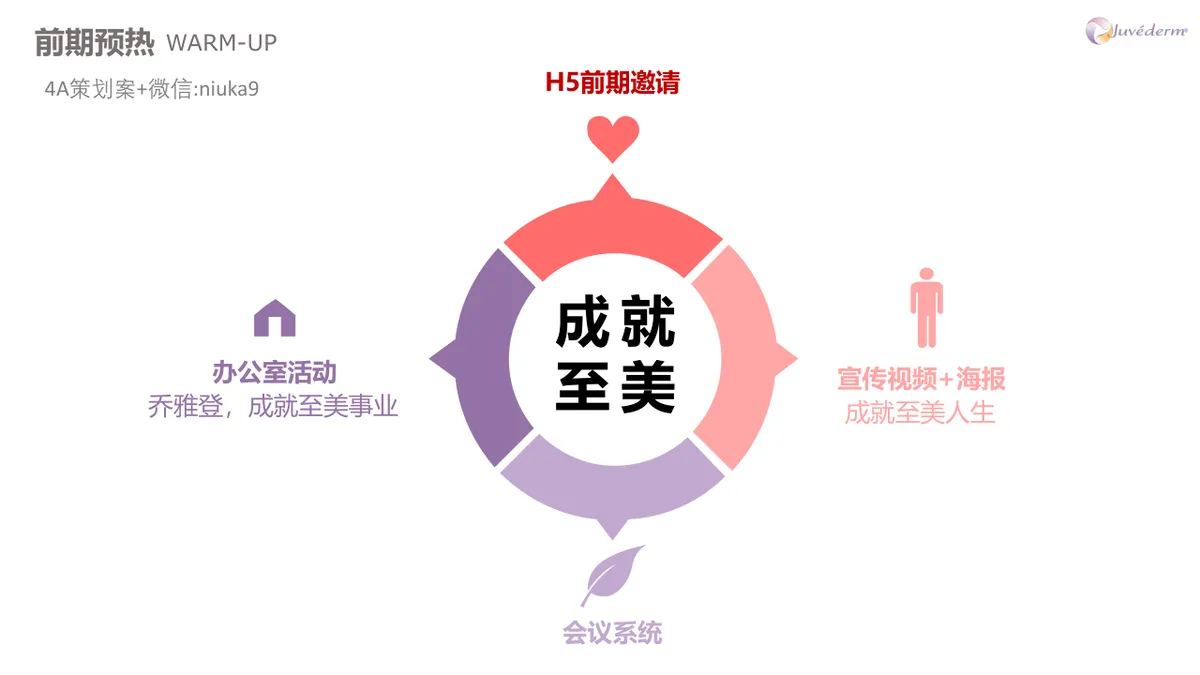 乔雅登上市二周年品牌活动策划方案PPT模板 - 第15页