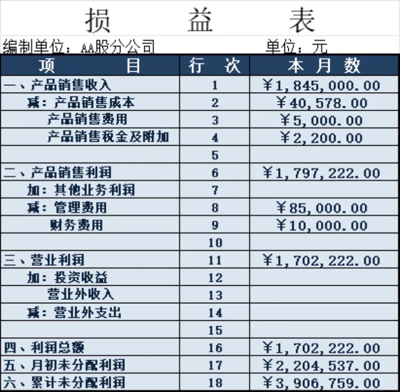 三月报表科目汇总表及企业损益核算Excel财务表格 - 第2页