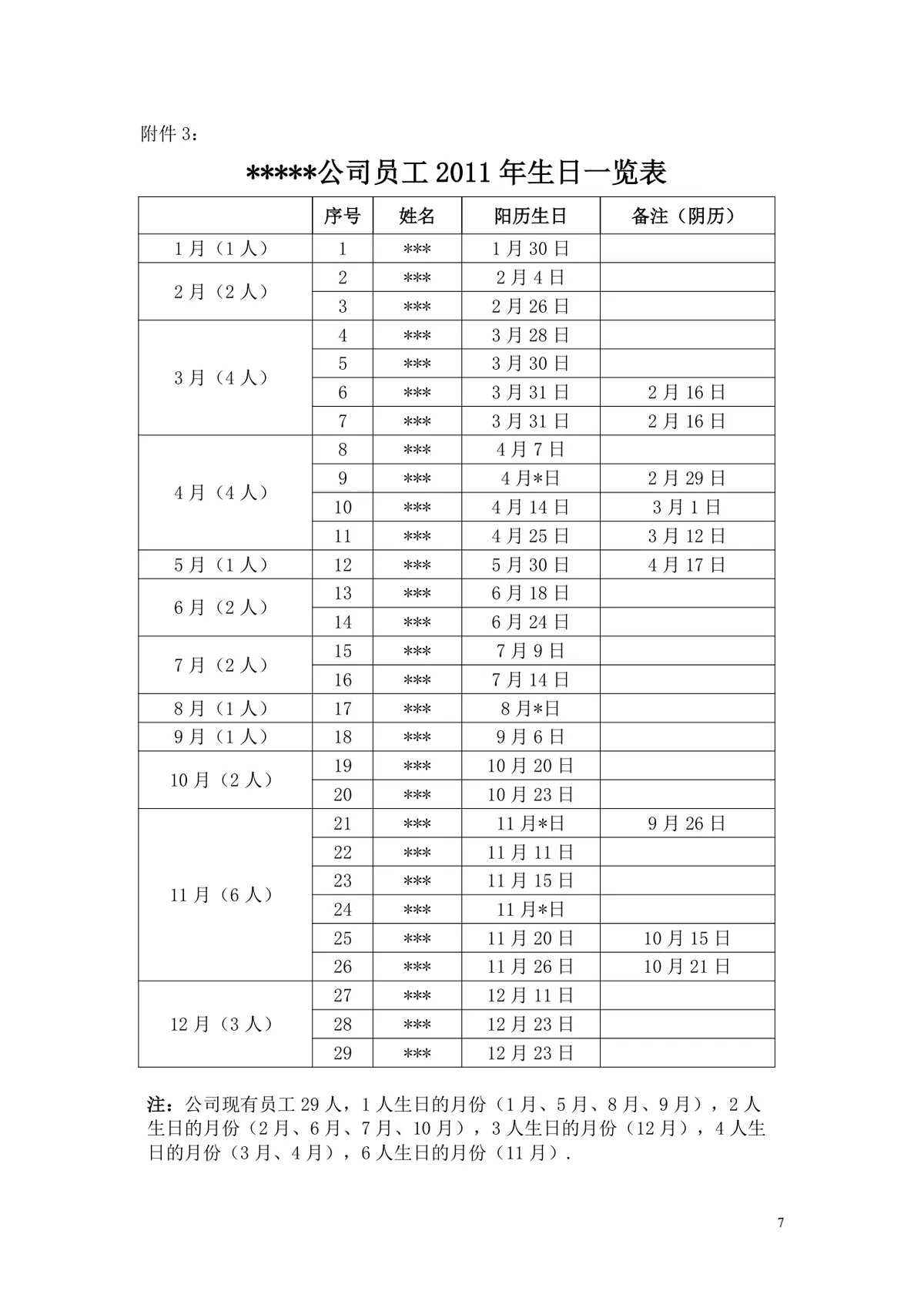 企业给员工过生日完整策划方案Word文档 含活动规则福利设置与费用预算 - 第7页