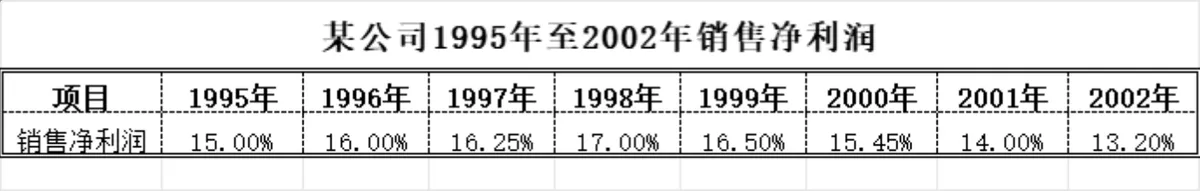 企业财务比较分析模型Excel表格 多维度财务指标差异对比统计工具 - 第7页