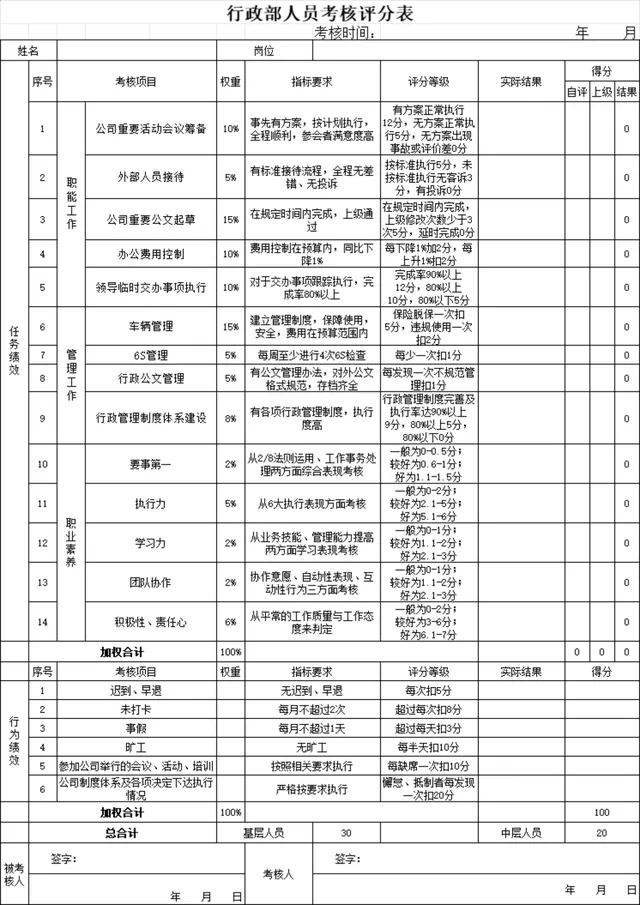 行政部人事部人员考核评分表Excel模板 企业员工绩效考评通用表格 - 封面预览