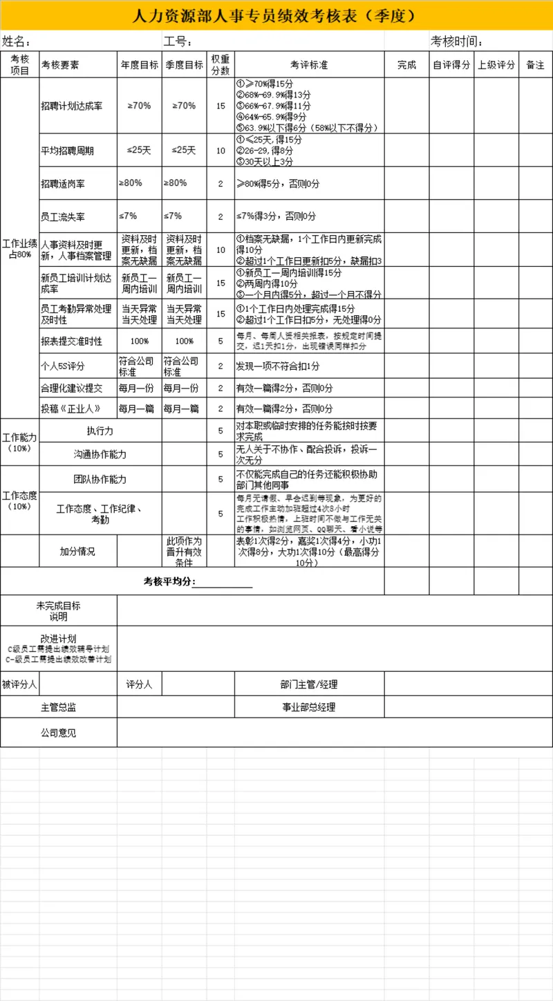 人力资源部人事专员季度绩效考核Excel表格 - 封面预览