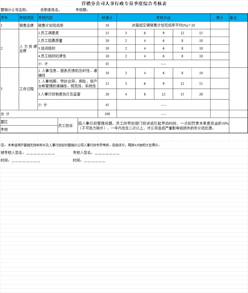 营销分公司人事行政专员季度综合考核Excel表格 - 封面预览