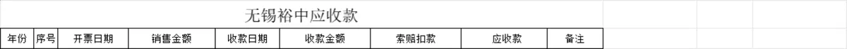 企业客户应收账款明细统计Excel表格 - 第14页