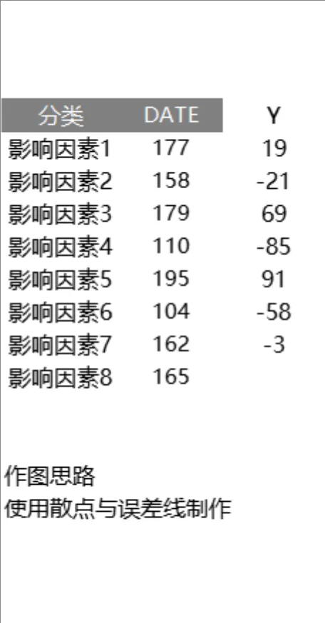 多维度影响因素数据统计分析Excel表格 支持散点误差线可视化制图 - 第1页