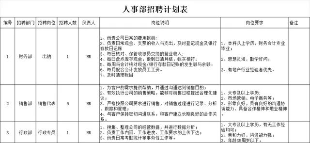 人事部招聘计划表Excel表格 企业多岗位招聘需求统计登记工具 - 封面预览