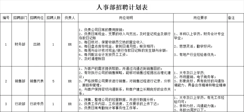 人事部招聘计划表Excel表格 企业多岗位招聘需求统计登记工具 - 封面预览
