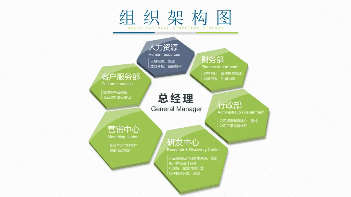 30套绿色企业组织架构结构关系PPT图表合集 - 第23页