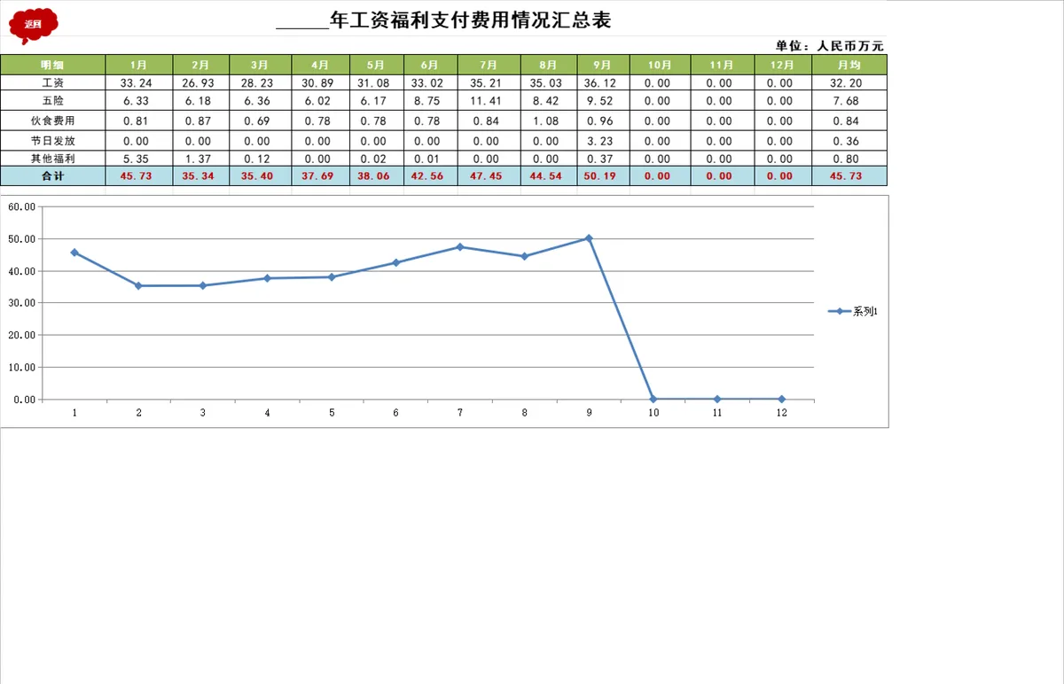 公司年度行政费用统计汇总Excel表格 全类目行政支出明细登记核算模板 - 第3页