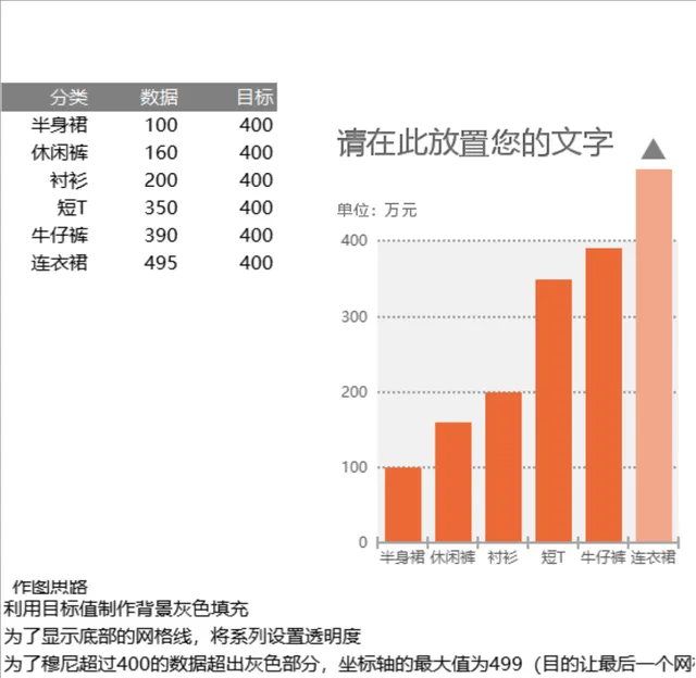 服装品类销售数据与目标值对比统计分析Excel表格 - 封面预览