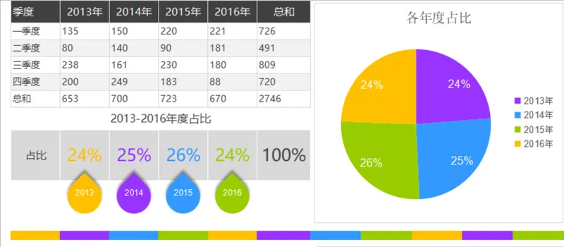 多年季度数据年度占比统计分析Excel表格 - 封面预览