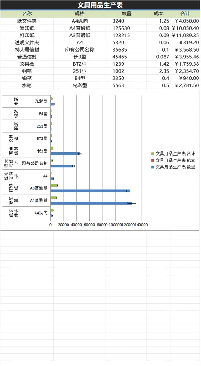 文具用品生产统计与图书市场调查数据汇总Excel表格 - 封面预览