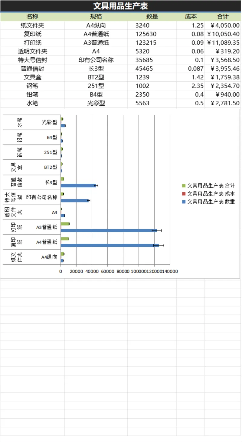 文具用品生产统计与图书市场调查数据汇总Excel表格 - 封面预览