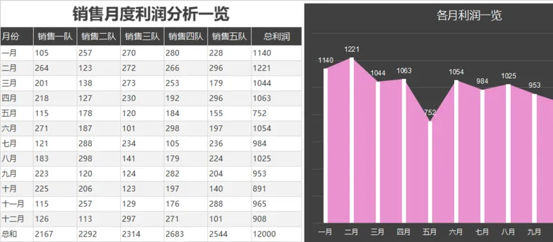 销售月度利润分析一览Excel表格 带可视化图表的销售团队利润统计模板 - 封面预览
