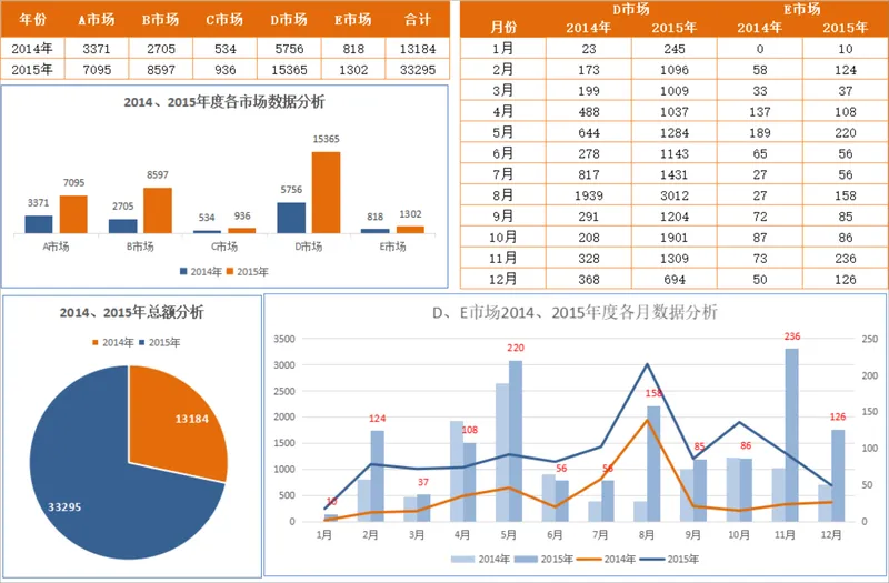 年度各市场销售数据对比分析Excel表格 - 封面预览