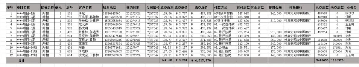 项目合同签订进度与合同明细统计Excel表格 - 第2页