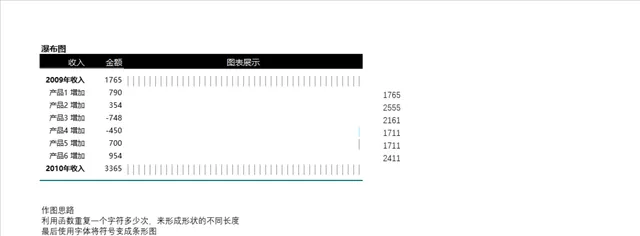 产品收入变化瀑布图数据统计Excel表格 - 封面预览