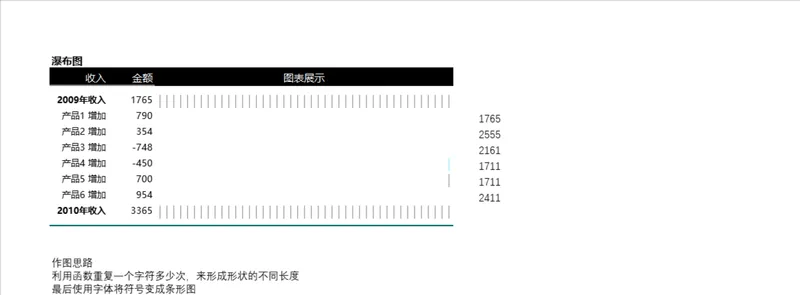 产品收入变化瀑布图数据统计Excel表格 - 封面预览