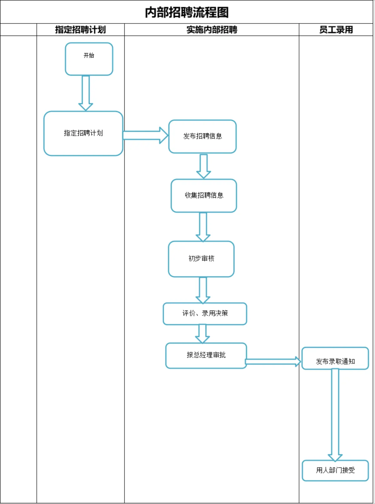 企业内部招聘流程梳理演示PPT思维导图模板 - 第1页