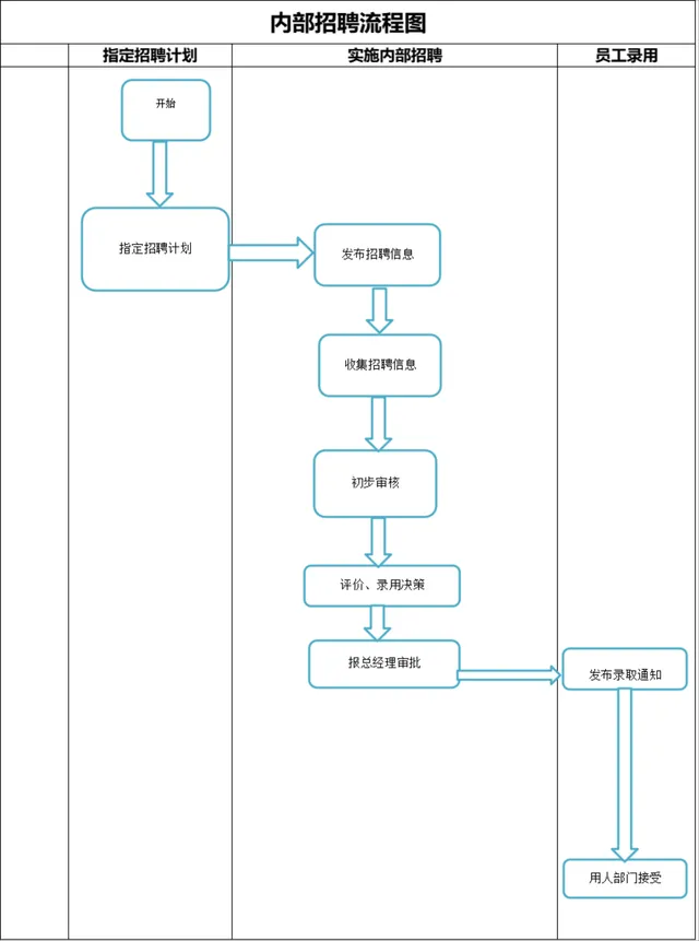 企业内部招聘流程梳理演示PPT思维导图模板 - 封面预览