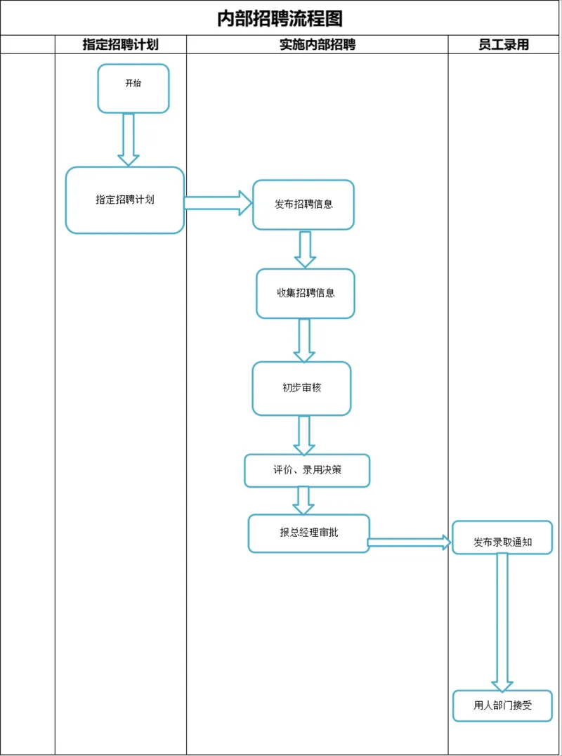 企业内部招聘流程梳理演示PPT思维导图模板 - 封面预览