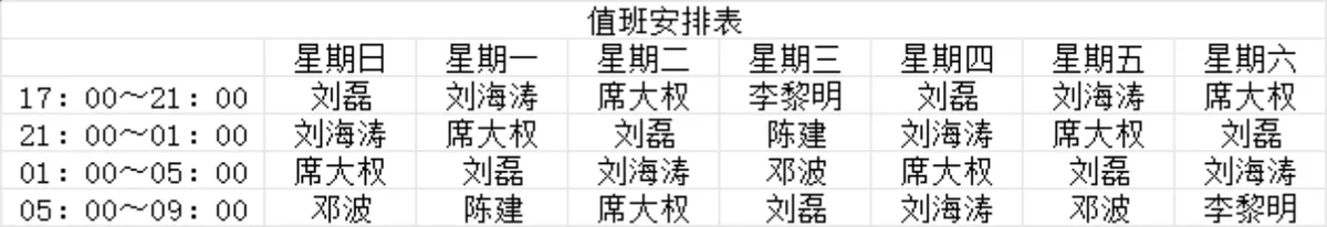 通用周度多时段值班安排生产排班Excel表格 - 第1页