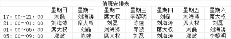 通用周度多时段值班安排生产排班Excel表格 - 封面预览