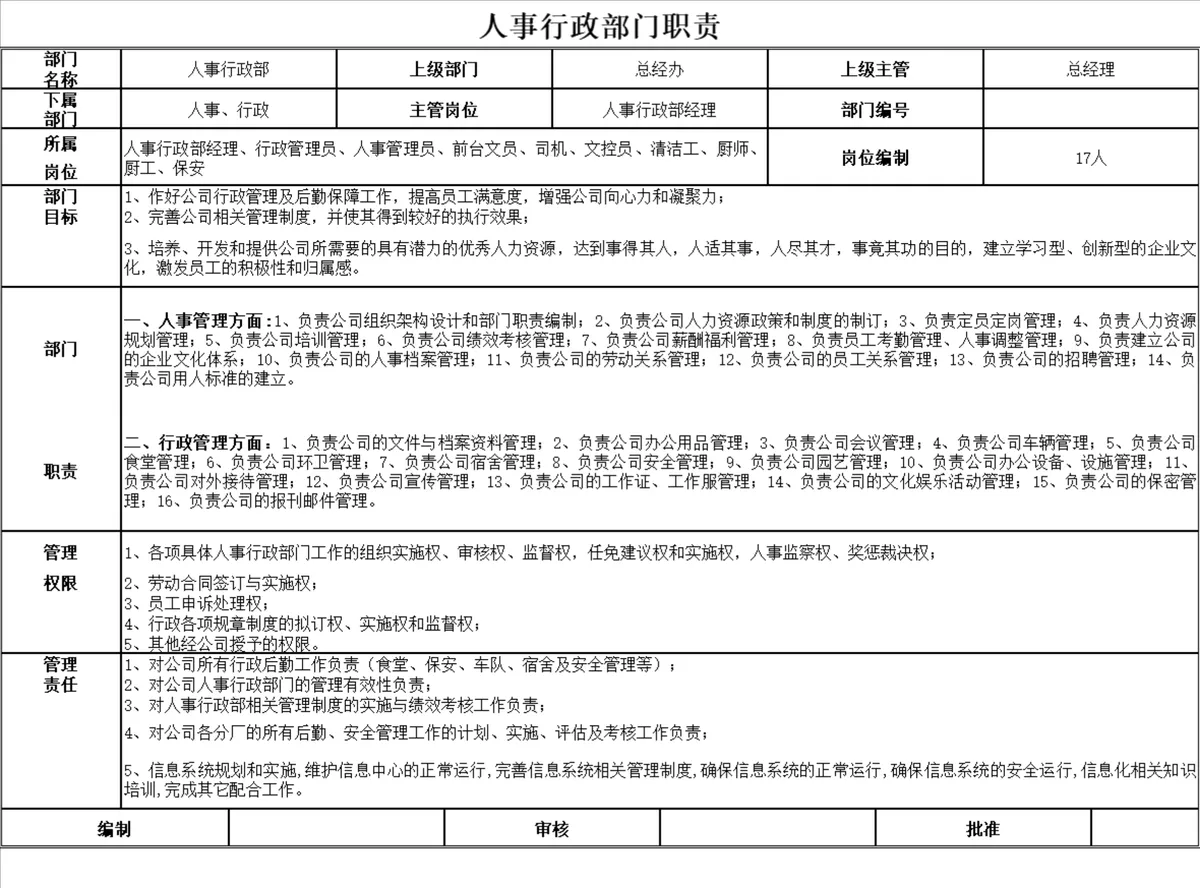 人事行政部门职责明细Excel表格 企业人事行政权责划分办公模板 - 第1页