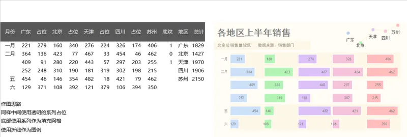 各地区上半年销售数据统计分析Excel表格 - 封面预览