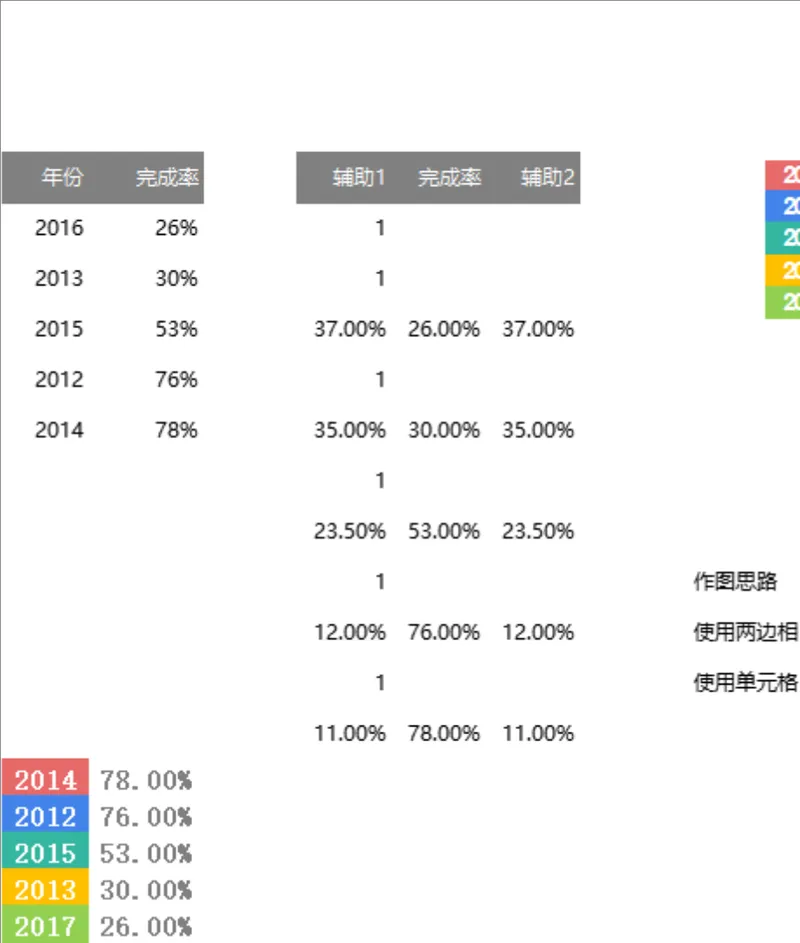 历年任务完成率统计分析Excel表格 - 封面预览