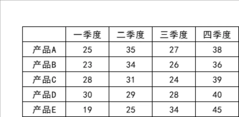多产品年度季度销售数据统计Excel表格 - 封面预览