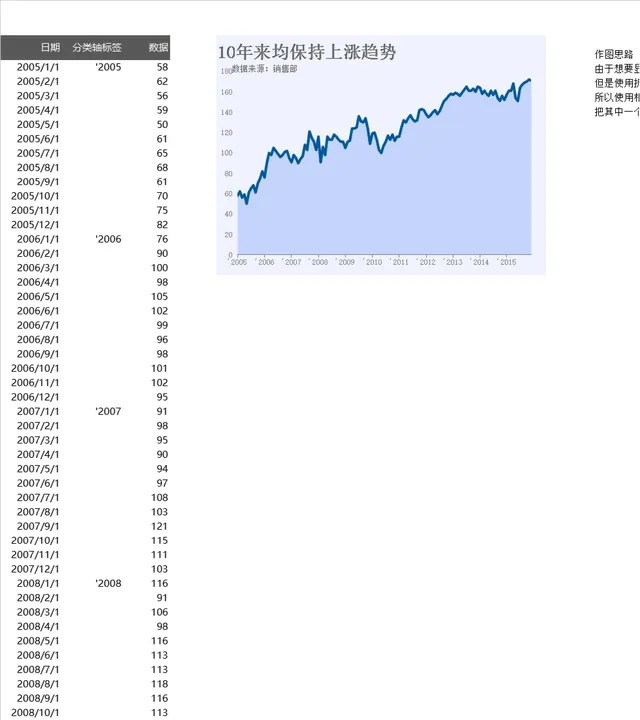 十年销售数据趋势统计分析Excel表格 - 封面预览
