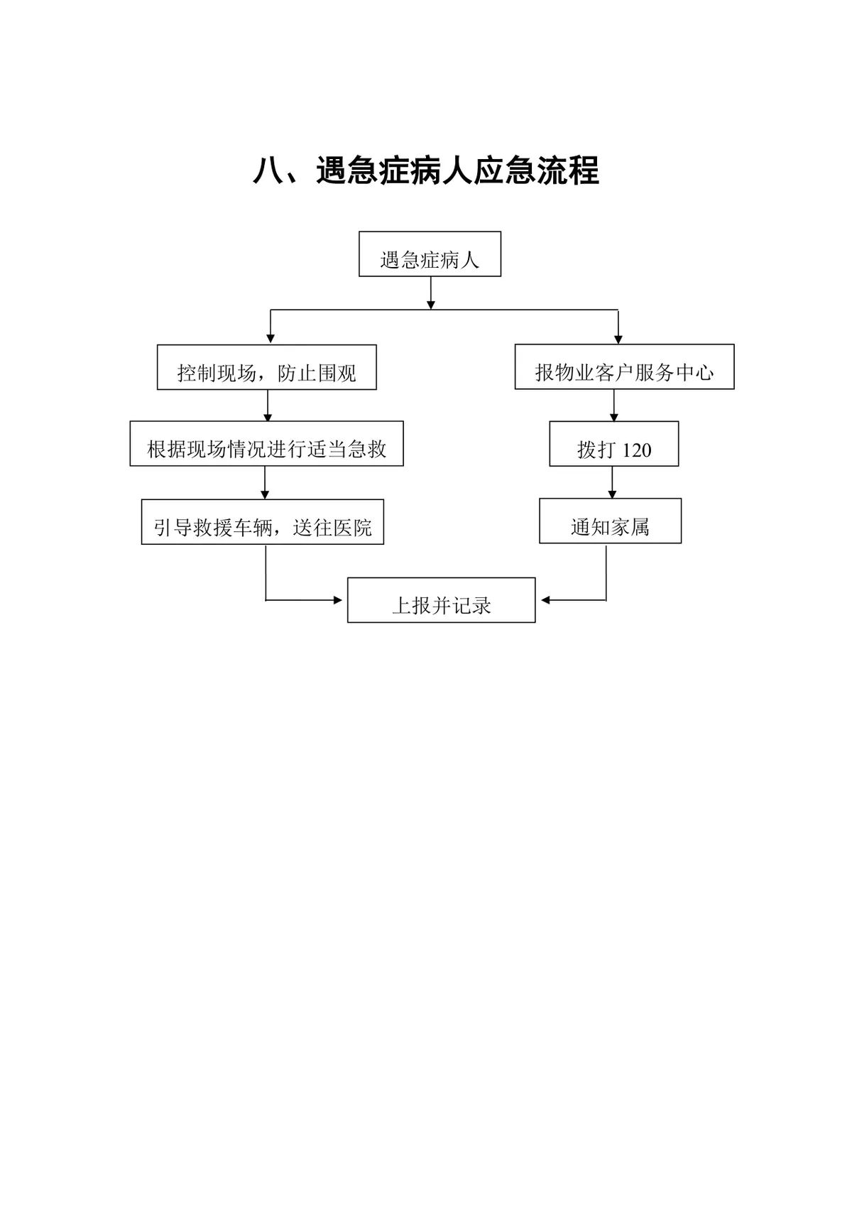 物业遇急症病人应急流程思维导图PPT模板 - 第1页