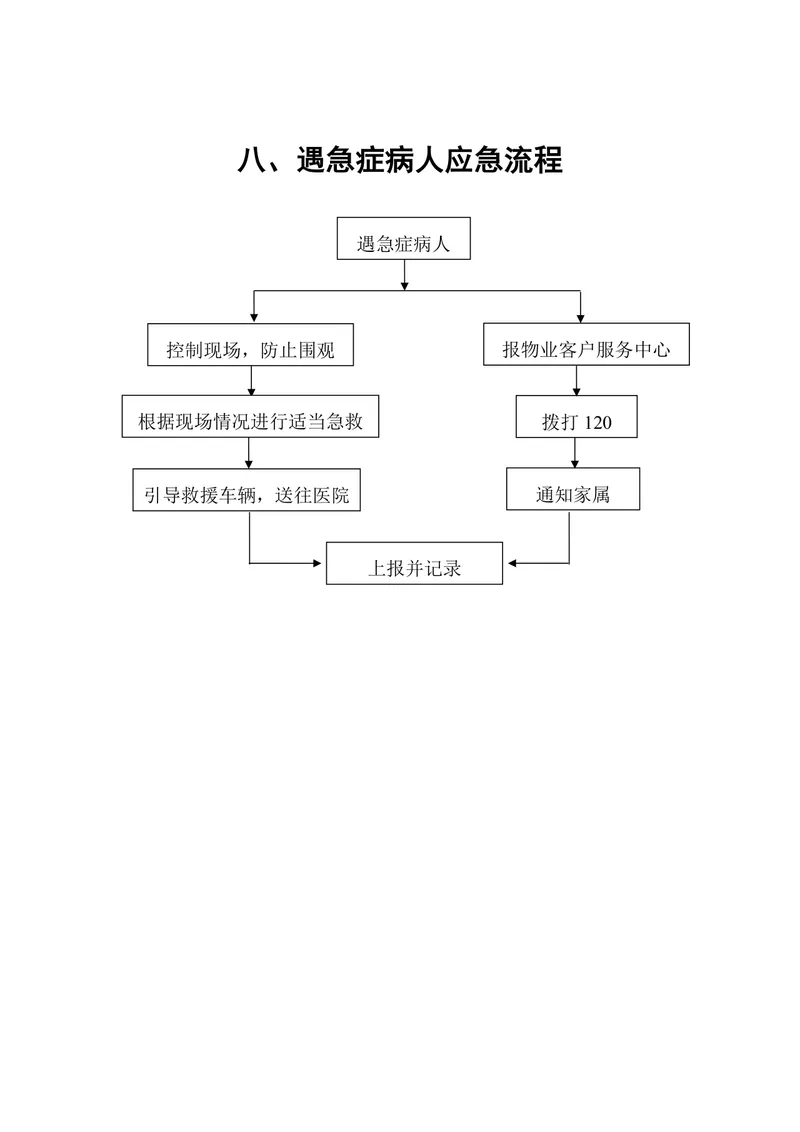 物业遇急症病人应急流程思维导图PPT模板 - 封面预览