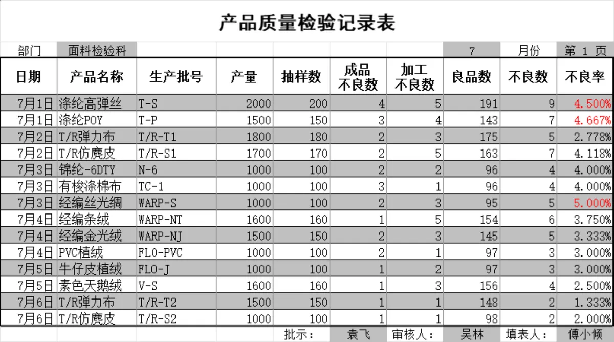 产品质量检验记录生产排程配套Excel表格 - 第1页