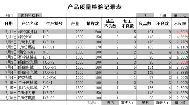 产品质量检验记录生产排程配套Excel表格 - 封面预览