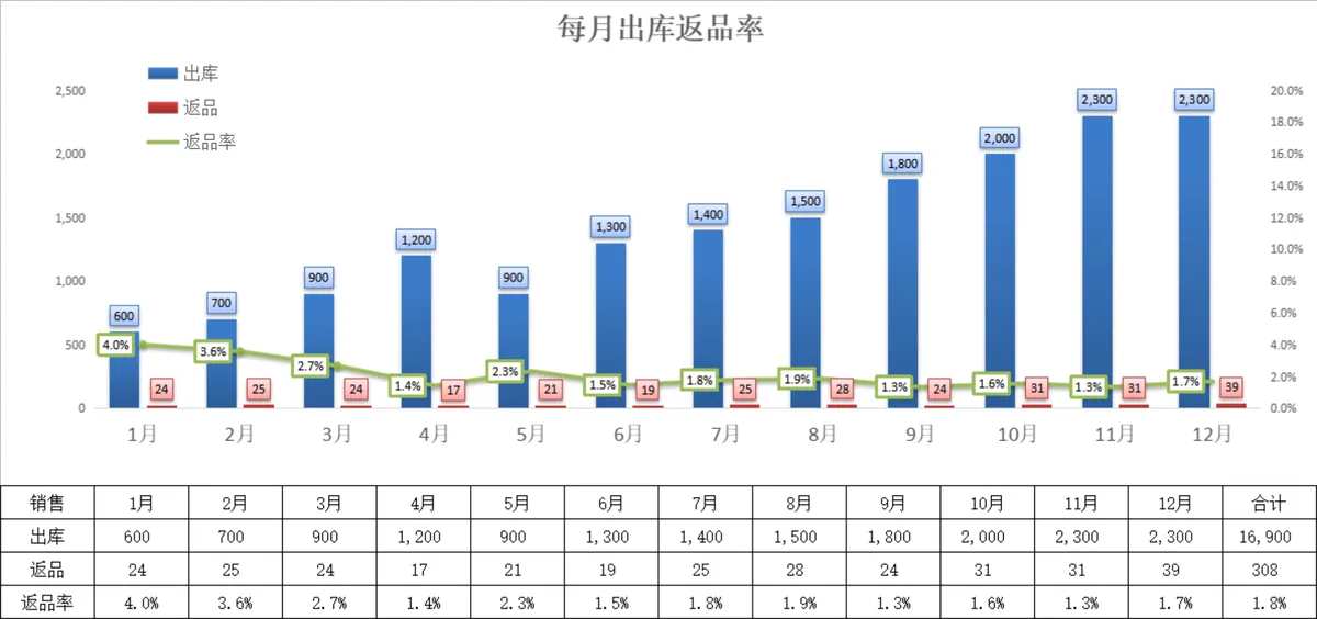 企业客户应收账款明细统计Excel表格 - 第7页