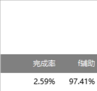 工作任务完成率统计分析Excel表格 - 封面预览