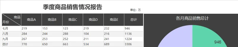 季度商品销售情况统计分析Excel表格 - 封面预览