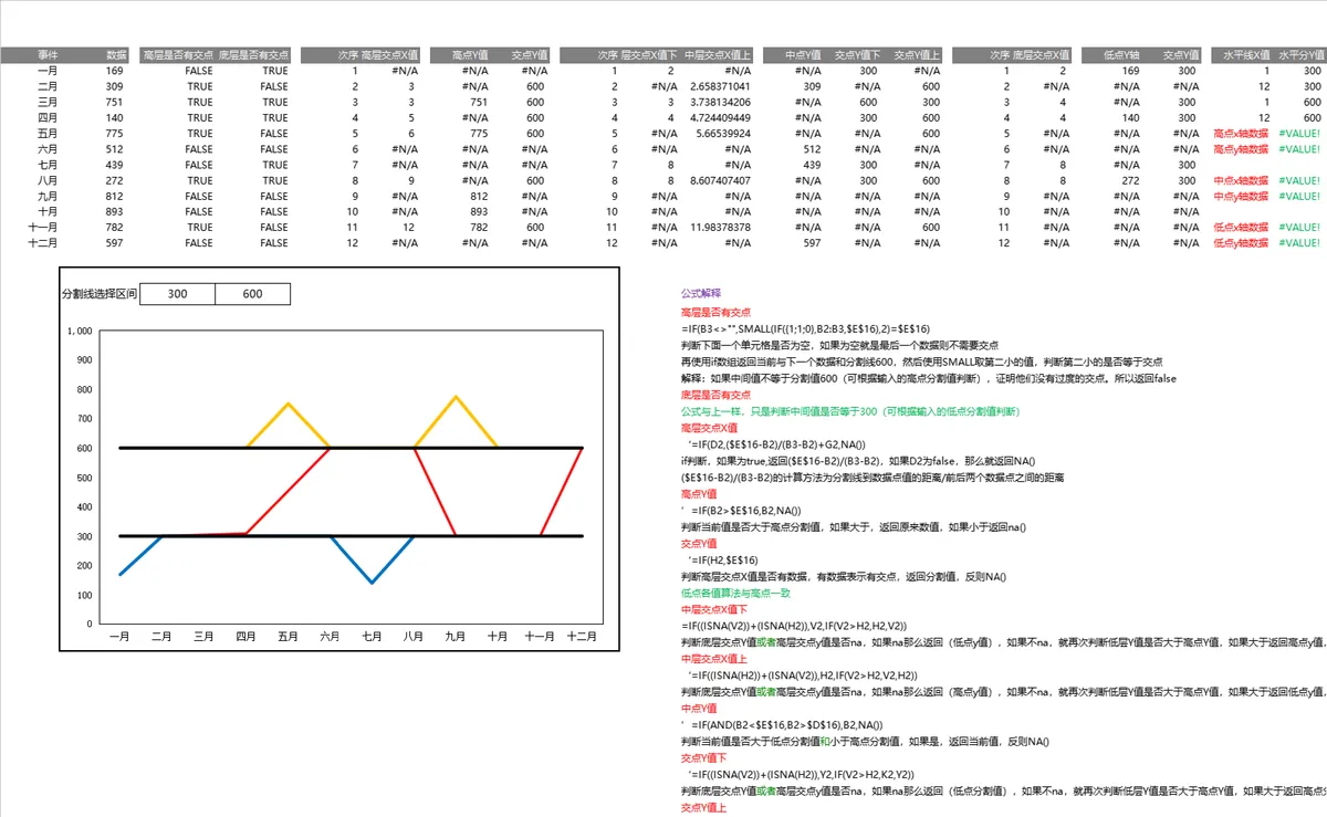 全年月度数据交点计算与可视化分析Excel表格 - 第1页