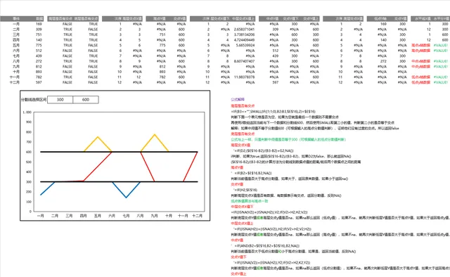 全年月度数据交点计算与可视化分析Excel表格 - 封面预览