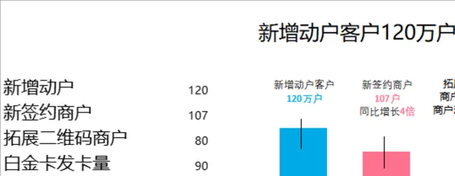 银行业务新增动户客户签约商户数据统计Excel表格 - 封面预览