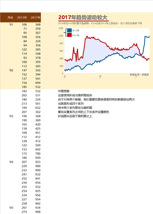历年数据趋势对比分析Excel表格 含折线面积组合图表与数据统计 - 封面预览