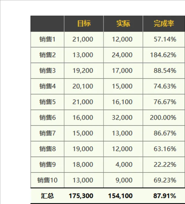销售人员目标实际业绩完成率统计Excel表格 - 封面预览