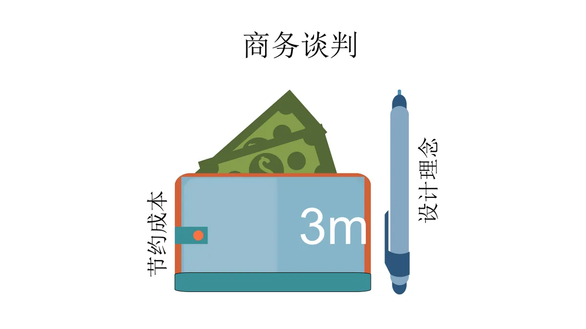 30套蓝色商务人物并列关系设计PPT图表合集 - 第20页