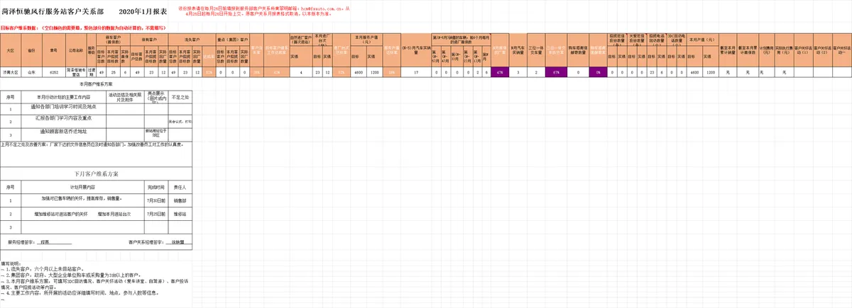 汽车服务站客户关系部月度客户维系数据统计报表Excel表格 - 第1页