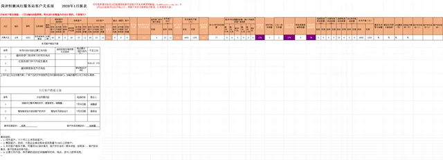 汽车服务站客户关系部月度客户维系数据统计报表Excel表格 - 封面预览