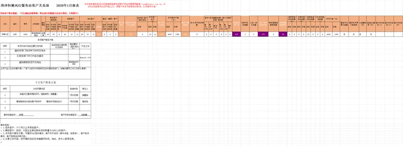 汽车服务站客户关系部月度客户维系数据统计报表Excel表格 - 封面预览